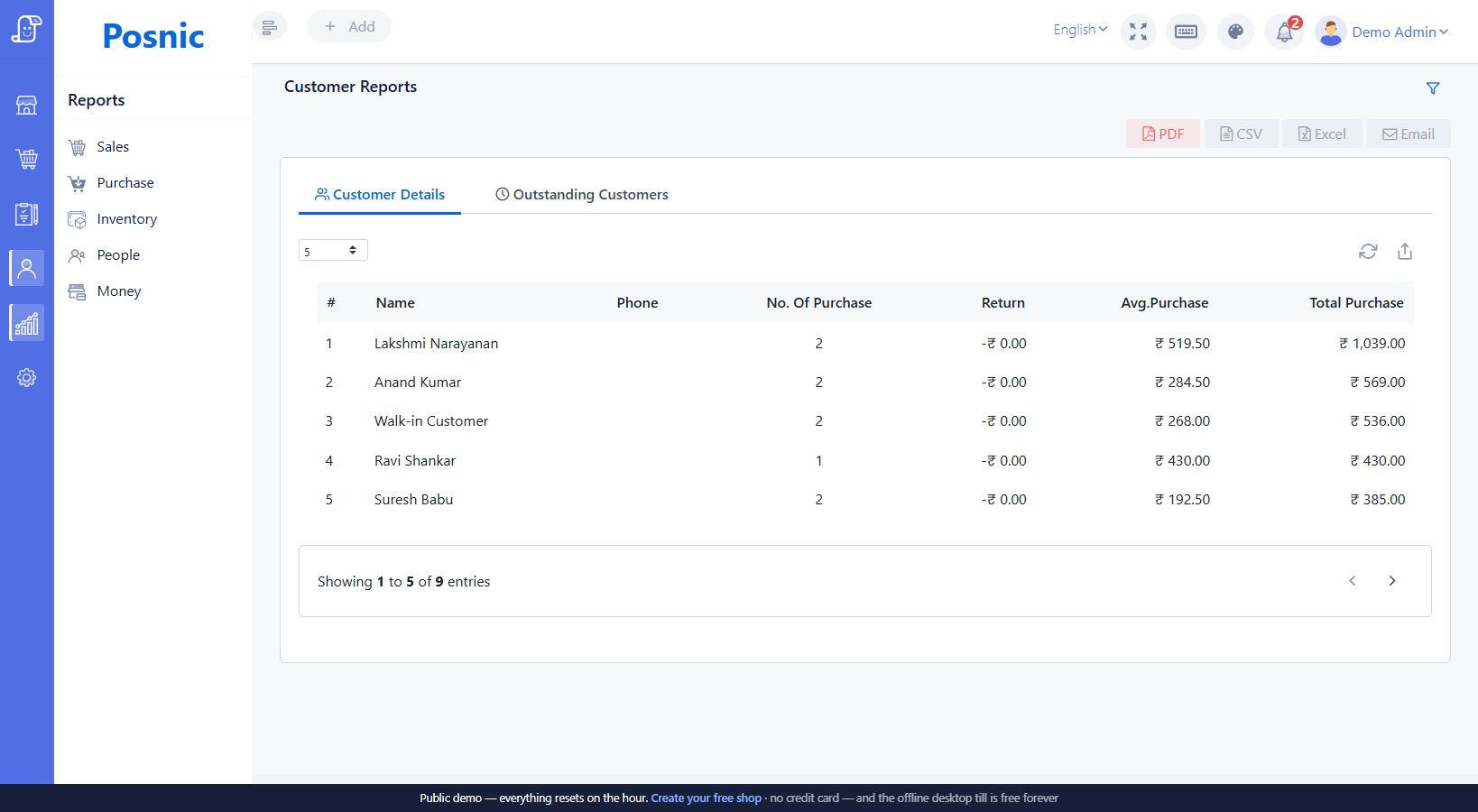 Customer Reports page with Customer Details tab