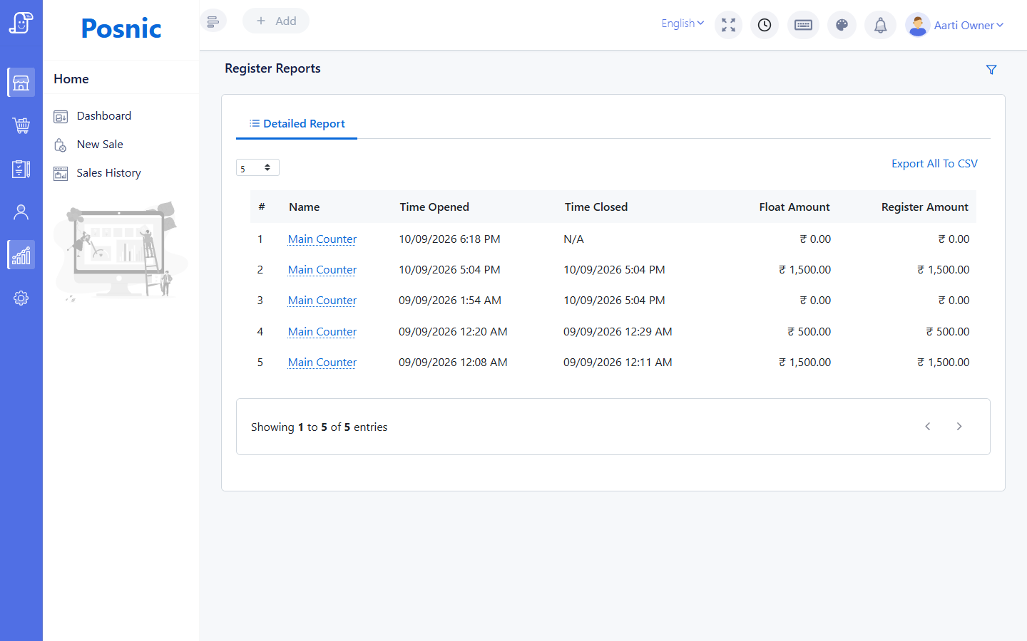 Current Posnic Register Reports list showing Main Counter sessions with opened time closed time float and register amount