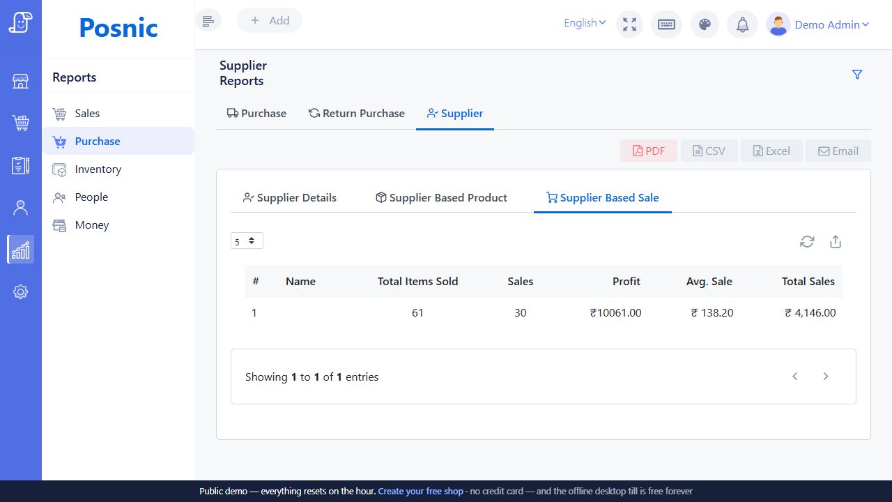 Live Posnic Supplier Based Sale tab with item quantity sales profit average and total columns