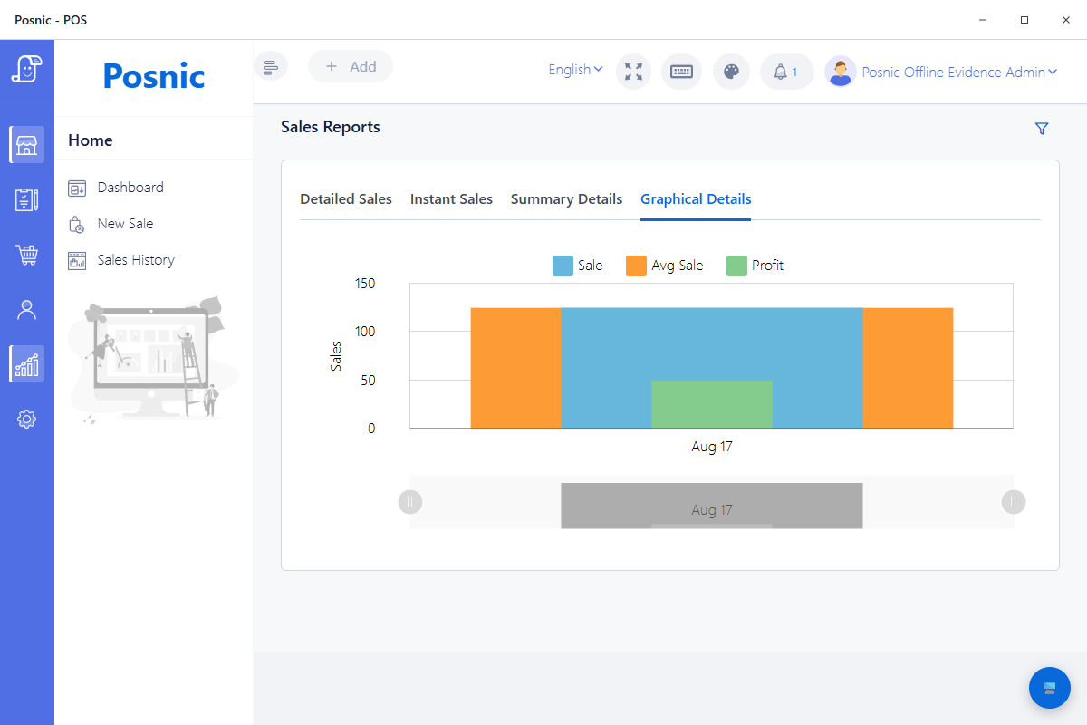 Posnic graphical sales report showing sale, average sale and profit for an archived synthetic transaction
